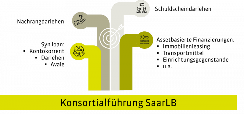 Konsortialfinanzierung_de